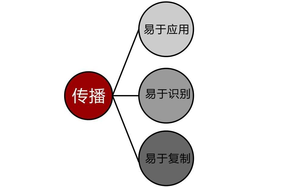 Logo設(shè)計(jì)有哪些要注意的忌諱？